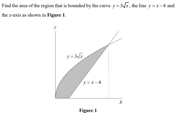 Find the area of the region that is bounded by the curve y=3x, the line y=x-4 and
the x-axis as shown in Figure 1.
y
y = 3/x
y = x-4
Figure 1
