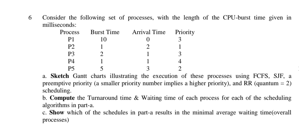 Consider the following set of processes, with the length of the CPU-burst time given in
milliseconds:
Process
Burst Time
Arrival Time
Priority
3
P1
10
P2
1
2
1
P3
1
3
Р4
1
1
4
P5
5
3
2
a. Sketch Gantt charts illustrating the execution of these processes using FCFS, SJF, a
preemptive priority (a smaller priority number implies a higher priority), and RR (quantum = 2)
scheduling.
b. Compute the Turnaround time & Waiting time of each process for each of the scheduling
algorithms in part-a.
c. Show which of the schedules in part-a results in the minimal average waiting time(overall
processes)
