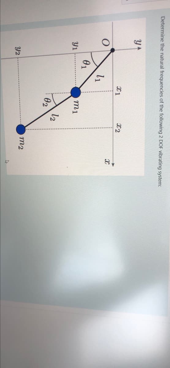 Determine the natural frequencies of the following 2 DOF vibrating system:
x1
x2
l1
01
Y1
m1
12
02
m2
Y2
