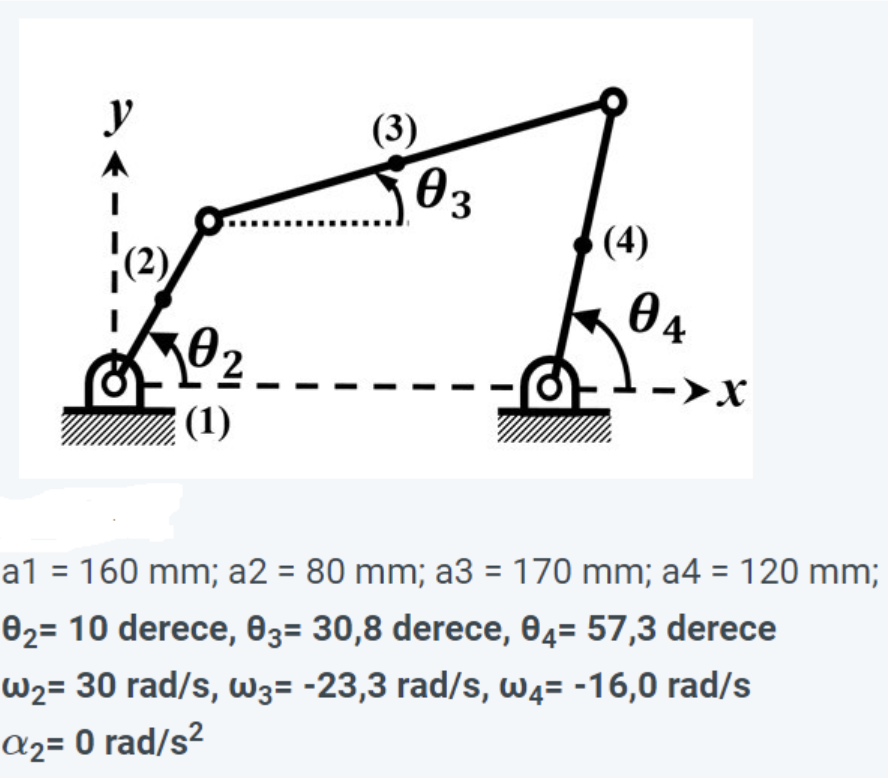 y
(3)
A
3.
(4)
->X
(1)
a1 = 160 mm; a2 = 80 mm; a3 = 170 mm; a4 = 120 mm;
02= 10 derece, 03= 30,8 derece, 04= 57,3 derece
W2= 30 rad/s, W3= -23,3 rad/s, Wą= -16,0 rad/s
a2= 0 rad/s²

