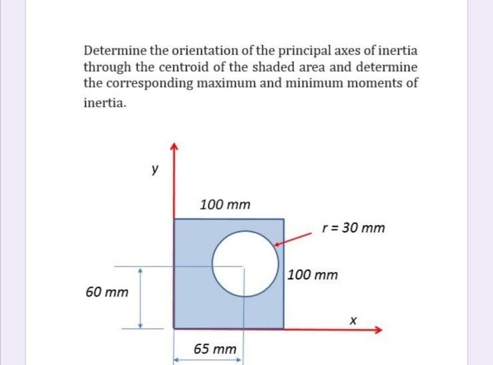 Determine the orientation of the principal axes of inertia
through the centroid of the shaded area and determine
the corresponding maximum and minimum moments of
inertia.
y
100 тm
r= 30 mm
100 mm
60 mm
65 mm
