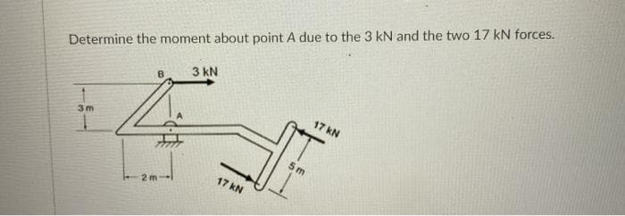 Determine the moment about point A due to the 3 kN and the two 17 kN forces.
3 kN
17 kN
3 m
5 m
17 kN

