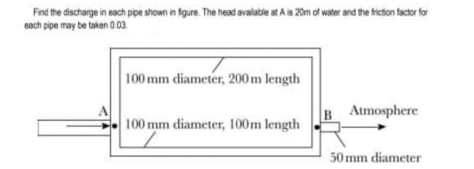 Find the discharge in nach pipe shown in fgure. The head available at A is 20m of water and the friction factor for
each pipe may be taken 0.03.
100 mm diameter, 200m length
B Atmosphere
100 mm diameter, 100m length
50 mm diameter
