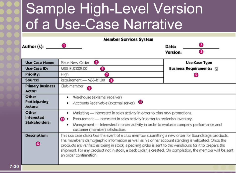 7-30
Sample High-Level Version
of a Use-Case Narrative
Author(s):
Use-Case Name:
Use-Case ID:
Priority:
Source:
Primary Business
Actor:
Other
Participating
Actors:
Other
Interested
Stakeholders:
Description:
12
1
Place New Order 4
MSS-BUC002.00
Member Services System
6
High
7
Requirement - MSS-R1.00 8
Club member
• Warehouse (external receiver)
• Accounts Receivable (external server) 1
Date:
Version:
Use-Case Type
Business Requirements:
65
•
Marketing - Interested in sales activity in order to plan new promotions.
1 Procurement Interested in sales activity in order to replenish inventory.
• Management - Interested in order activity in order to evaluate company performance and
customer (member) satisfaction.
This use case describes the event of a club member submitting a new order for SoundStage products.
The member's demographic information as well as his or her account standing is validated. Once the
products are verified as being in stock, a packing order is sent to the warehouse for it to prepare the
shipment. For any product not in stock, a back order is created. On completion, the member will be sent
an order confirmation.