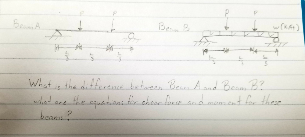 Beam A
DITT
Beam B
P
핑
+4
w(KA)
3
What is the difference between Beam A and Bean B?
what are the equations for shear force and moment for these
beams?