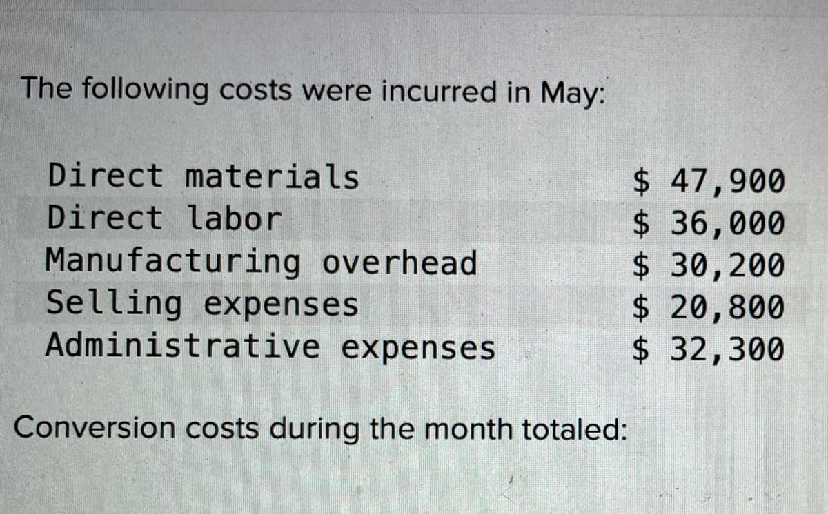 The following costs were incurred in May:
Direct materials
$ 47,900
$ 36,000
$ 30,200
$ 20,800
$ 32,300
Direct labor
Manufacturing overhead
Selling expenses
Administrative expenses
Conversion costs during the month totaled:
