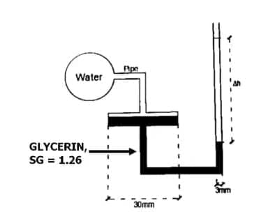 Water
GLYCERIN,
SG = 1.26
Pipe
30mm
3mm
5