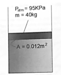 Patm = 95KPa
m = 40kg
A = 0.012m²