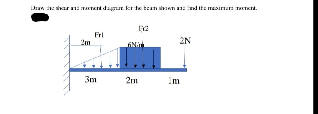 Draw the shear and moment diagram for the beam shown and find the maximum moment.
Fr2
Fr1
2m
2N
6N/m
3m
2m
1m
