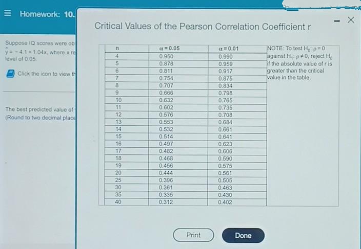 = Homework: 10.
Critical Values of the Pearson Correlation Coefficient r
Suppose IQ scores were ob
y= -41-104x, where x re
ievel of 0.05
NOTE: To test H, p= 0
Jagainst H; p#0, reject H,
f the absolute value of r is
greater than the critical
value in the table.
=0.05
=0.01
0.950
0.878
4
0.990
0.959
Click the icon to view th
9.
0.811
0,917
7
0.754
0.875
8.
0.707
0.834
9
0.666
0.798
10
0.632
0.765
The best predicted value of
(Round to two decimal place
11
0.602
0.735
12
0.576
0.708
13
0.553
0.684
14
0.532
0.661
15
0.514
0.497
0.641
16
0.623
0.482
0.468
17
0.606
18
0.590
19
0.456
0.444
0.396
0.361
0.335
0.575
20
0.561
25
0.505
30
0.463
35
0.430
40
0.312
0.402
Print
Done
