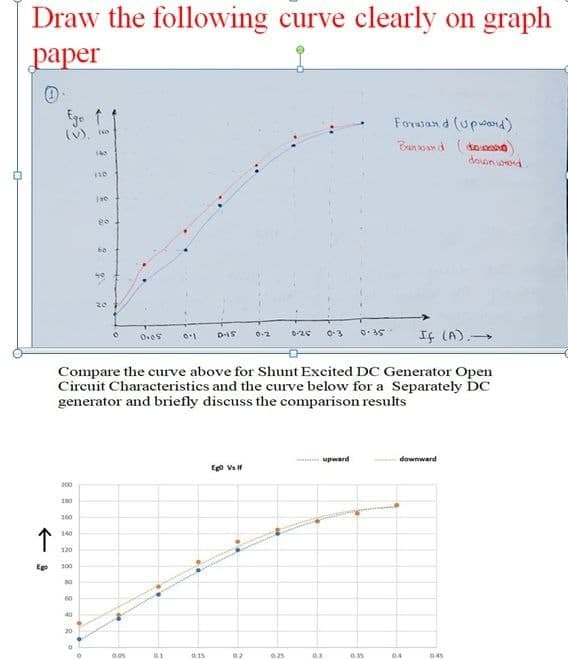 Draw the following curve clearly on graph
раper
Ege ↑
(v), to
Foruwan d (upwand)
doan ad
If (A).
0-25
0-3
Compare the curve above for Shunt Excited DC Generator Open
Circuit Characteristics and the curve below for a Separately DC
generator and briefly discuss the comparison results
upward
downward
Ego Vaf
200
180
160
140
120
Ego
200
60
40
20
as
035
04
