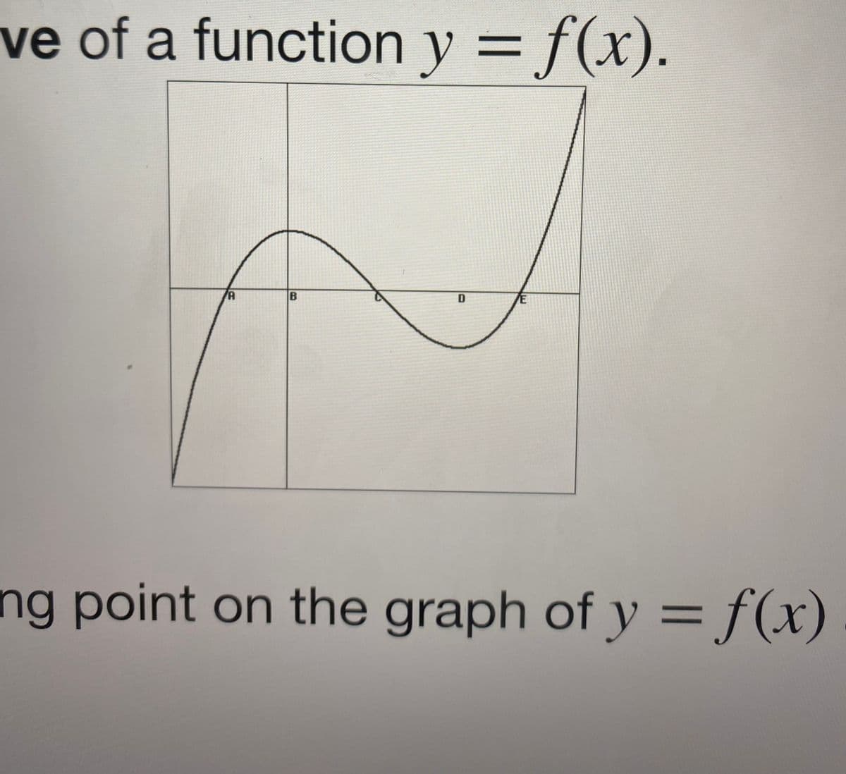 ve of a function y = f(x).
A
B
D
E
ng point on the graph of y = f(x)
