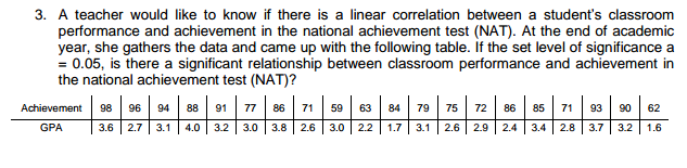 3. A teacher would like to know if there is a linear correlation between a student's classroom
performance and achievement in the national achievement test (NAT). At the end of academic
year, she gathers the data and came up with the following table. If the set level of significance a
= 0.05, is there a significant relationship between classroom performance and achievement in
the national achievement test (NAT)?
Achievement
98
96
94
88
91
77
86
71 59
63
84
79
75
72
86
85
71
93
90
62
GPA
3.6
2.7 3.1
4.0
3.2 3.0 | 3.8
2.6 | 3.0 | 2.2
1.7| 3.1
2.6 2.9
2.4
3.4| 2.8
3.7
3.2 1.6
