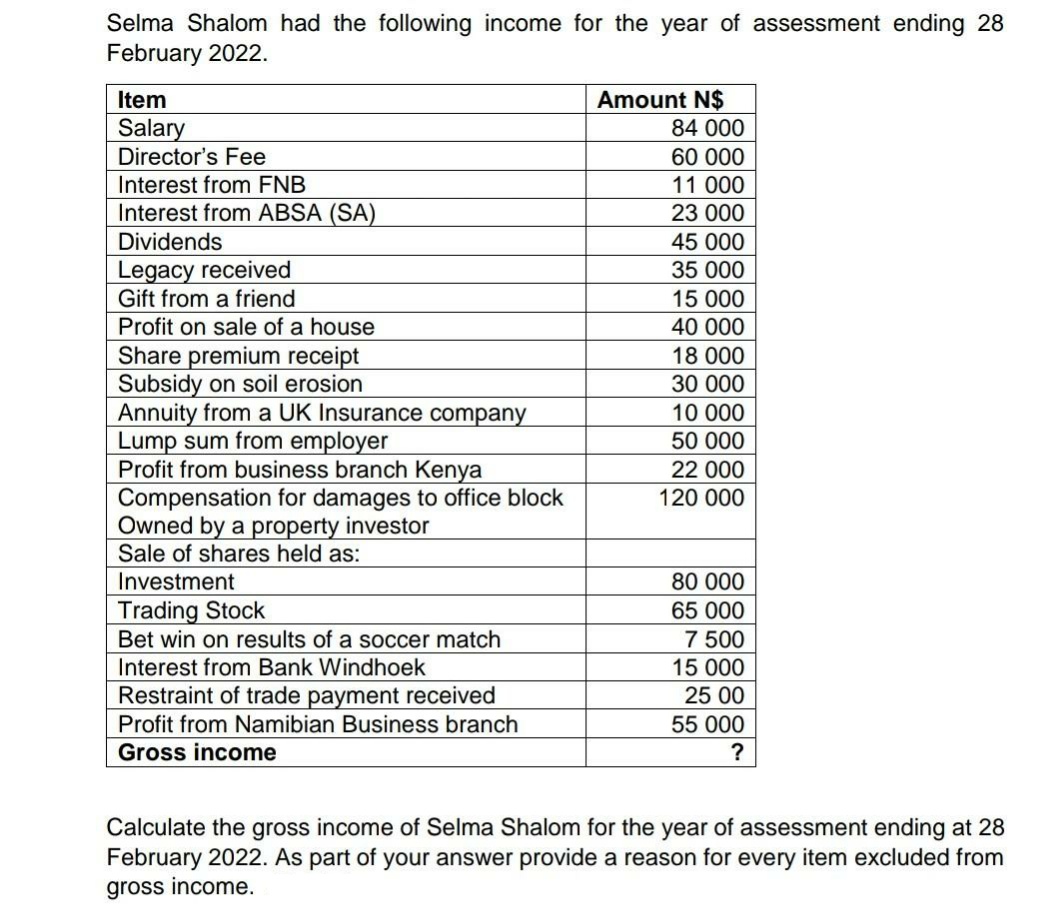 Selma Shalom had the following income for the year of assessment ending 28
February 2022.
Amount N$
84 000
Item
Salary
Director's Fee
Interest from FNB
60 000
11 000
Interest from ABSA (SA)
Dividends
23 000
45 000
Legacy received
Gift from a friend
35 000
15 000
Profit on sale of a house
40 000
Share premium receipt
Subsidy on soil erosion
Annuity from a UK Insurance company
Lump sum from employer
Profit from business branch Kenya
Compensation for damages to office block
Owned by a property investor
Sale of shares held as:
18 000
30 000
10 000
50 000
22 000
120 000
Investment
80 000
Trading Stock
Bet win on results of a soccer match
65 000
7 500
Interest from Bank Windhoek
15 000
Restraint of trade payment received
Profit from Namibian Business branch
25 00
55 000
Gross income
Calculate the gross income of Selma Shalom for the year of assessment ending at 28
February 2022. As part of your answer provide a reason for every item excluded from
gross income.
