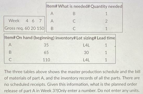 Item#What is needed# Quantity needed
A
1
Week
46 7
A
2
Gross req. 60 20 150
B
C
1
Item# On hand (beginning) inventory# Lot sizing# Lead time
A
35
L4L
1
B.
65
30
C
110
L4L
1
The three tables above shows the master production schedule and the bill
of materials of part A, and the inventory records of all the parts. There are
no scheduled receipts. Given this information, what is the planned order
release of part A in Week 3?(Only enter a number. Do not enter any units.
