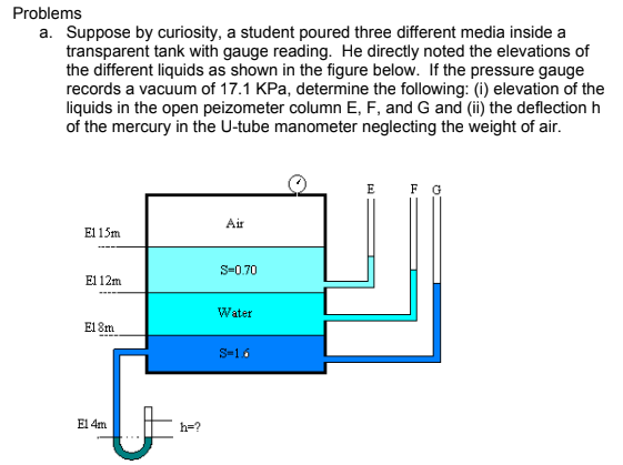 Problems
a. Suppose by curiosity, a student poured three different media inside a
transparent tank with gauge reading. He directly noted the elevations of
the different liquids as shown in the figure below. If the pressure gauge
records a vacuum of 17.1 KPa, determine the following: (i) elevation of the
liquids in the open peizometer column E, F, and G and (ii) the deflection h
of the mercury in the U-tube manometer neglecting the weight of air.
E F O
Air
El 15m
S=0.70
El 12m
Water
El 8m
S-16
El 4m
h=?
