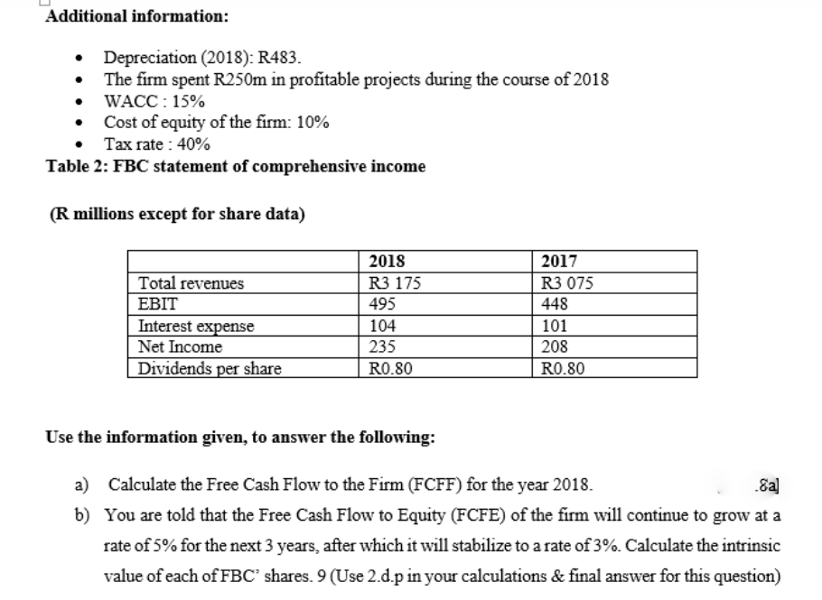 Additional information:
Depreciation (2018): R483.
The firm spent R250m in profitable projects during the course of 2018
• WACC : 15%
Cost of equity of the firm: 10%
Tax rate : 40%
Table 2: FBC statement of comprehensive income
(R millions except for share data)
2018
2017
Total revenues
EBIT
R3 175
R3 075
495
448
Interest expense
Net Income
Dividends per share
104
101
235
208
R0.80
R0.80
Use the information given, to answer the following:
a) Calculate the Free Cash Flow to the Firm (FCFF) for the
.8a]
b) You are told that the Free Cash Flow to Equity (FCFE) of the firm will continue to grow at a
rate of 5% for the next 3 years, after which it will stabilize to a rate of 3%. Calculate the intrinsic
value of each of FBC' shares. 9 (Use 2.d.p in your calculations & final answer for this question)
