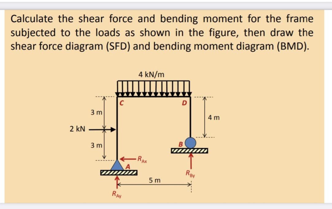 Calculate the shear force and bending moment for the frame
subjected to the loads as shown in the figure, then draw the
shear force diagram (SFD) and bending moment diagram (BMD).
4 kN/m
C
3 m
4 m
2 kN
B
3 m
RAX
RBy
5 m
RAY
