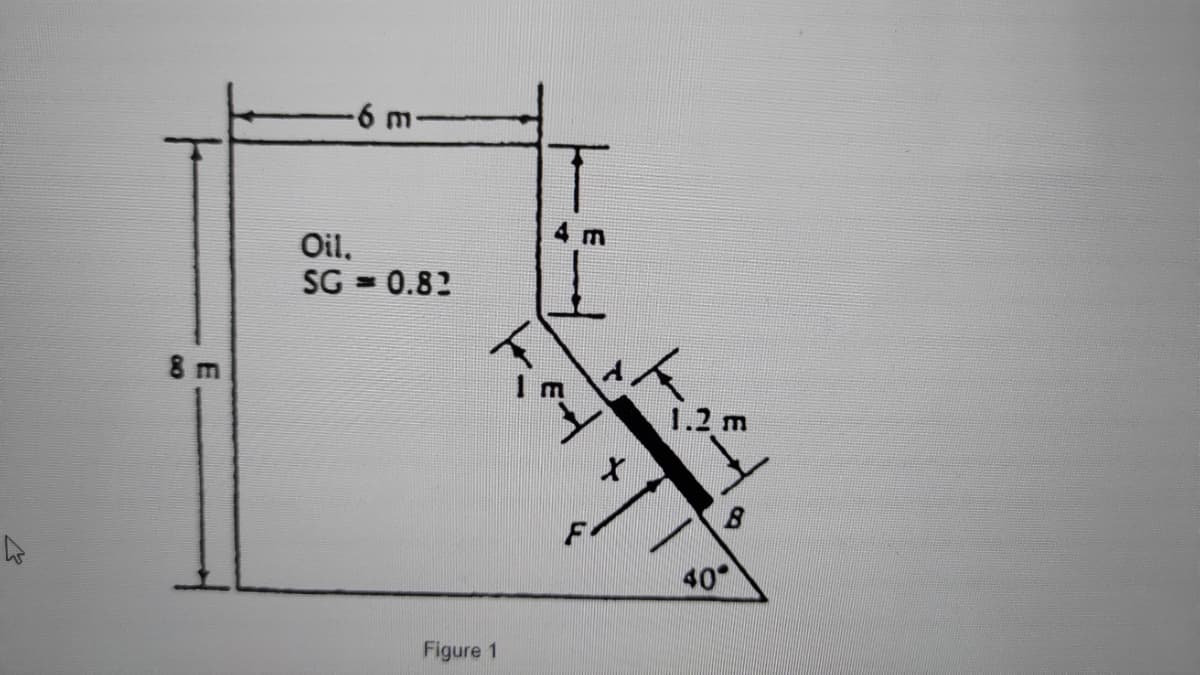 6 m
1.
4 m
Oil,
SG
0.82
8 m
1.2 m
40
Figure 1
