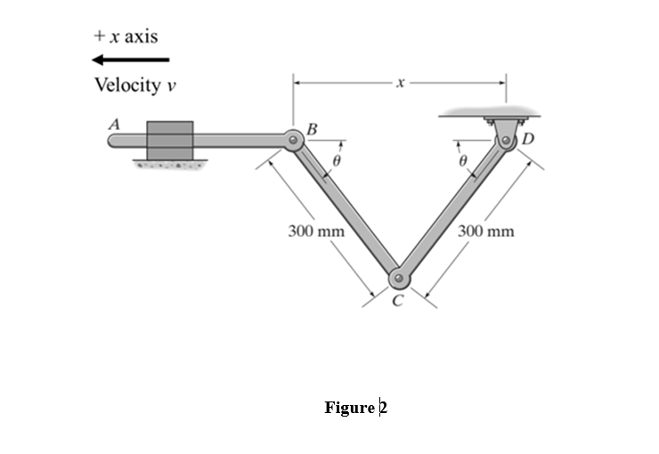 +x axis
Velocity v
A
D
300 mm
300 mm
Figure 2
