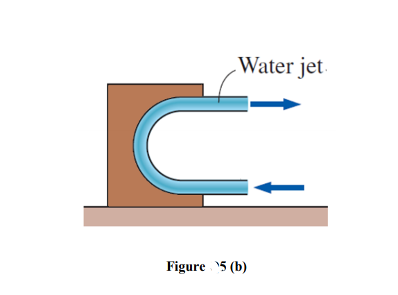 Water jet
Figure 5 (b)
