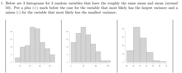 1. Below are 3 histograms for 3 random variables that have the roughly the same mean and mean (around
50). Put a plus (+) mark below the case for the variable that most likely has the largest variance and a
minus (-) for the variable that most likely has the smallest variance.
150
55
10