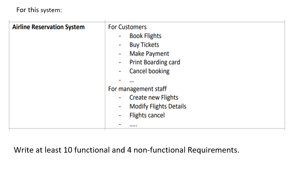 For this system:
Airline Reservation System
For Customers
Book Flights
Buy Tickets
Make Payment
Print Boarding card
Cancel booking
For management staff
Create new Flights
Modify Flights Details
Flights cancel
.....
Write at least 10 functional and 4 non-functional Requirements.
