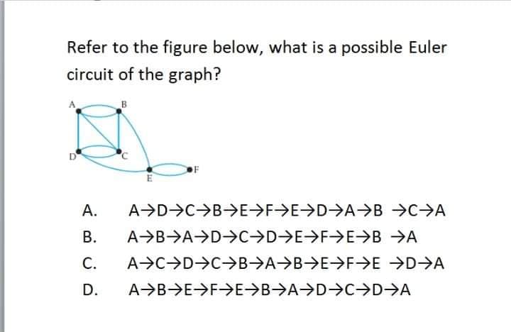 Refer to the figure below, what is a possible Euler
circuit of the graph?
B
A.
AD->C>B->E>F>E>D->A>B >C>A
В.
AB→A→D->C→D→E→F>E→B →A
С.
A C->D C->B>A→B>E>F>E →D>A
D.
AB>E->F>E>B->A>D>C>D>A
