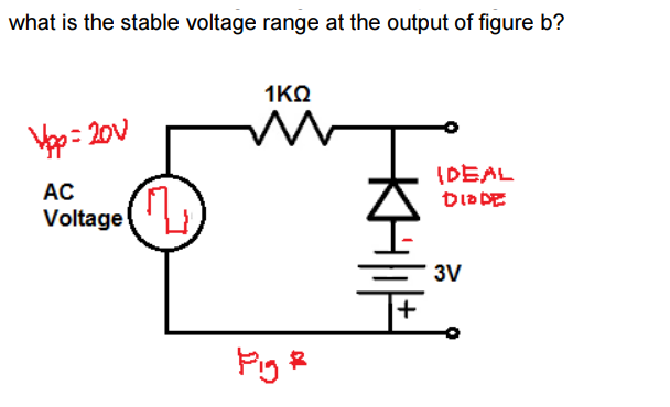 what is the stable voltage range at the output of figure b?
1KQ
Vpp=20v
AC
Voltage
IDEAL
DIODE
3V
(2)
Fig &
KH|I|