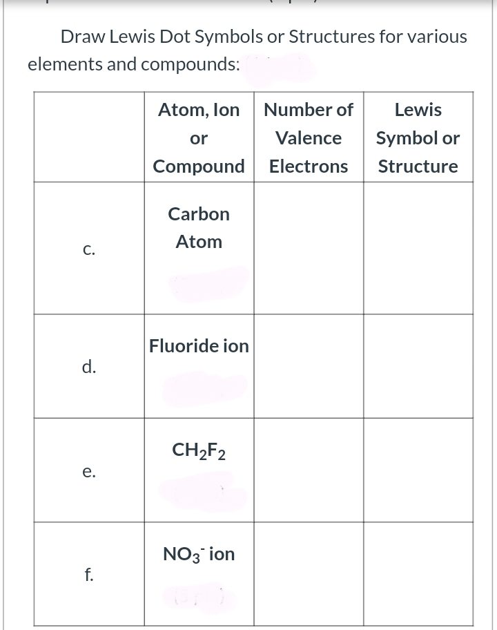 Draw Lewis Dot Symbols or Structures for various
elements and compounds:
Atom, lon Number of
Lewis
or
Valence
Symbol or
Compound Electrons
Structure
Carbon
Atom
C.
Fluoride ion
d.
CH2F2
e.
NO3 ion
f.

