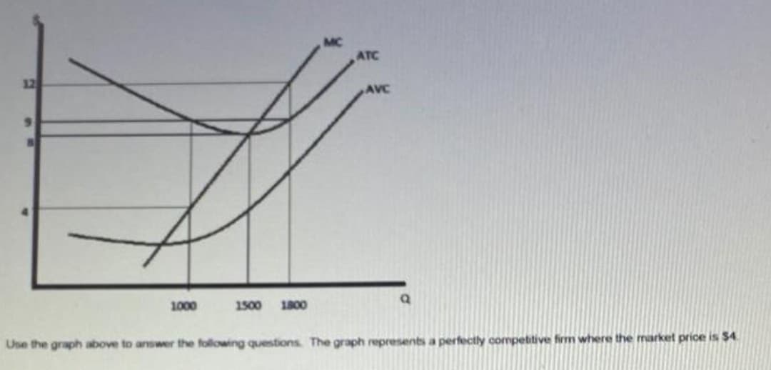 ATC
12
Q
1000 1500 1800
Use the graph above to answer the following questions. The graph represents a perfectly competitive firm where the market price is $4.
AVC