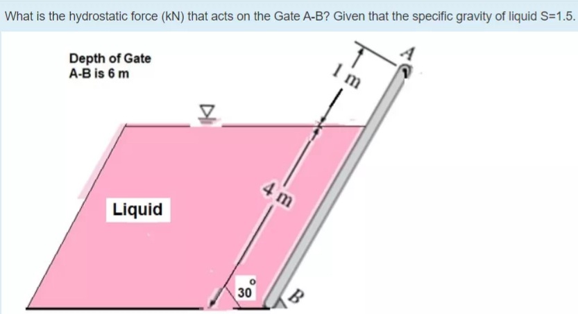 1 m
What is the hydrostatic force (kN) that acts on the Gate A-B? Given that the specific gravity of liquid S=1.5.
Depth of Gate
A-B is 6 m
4 m
Liquid
30
