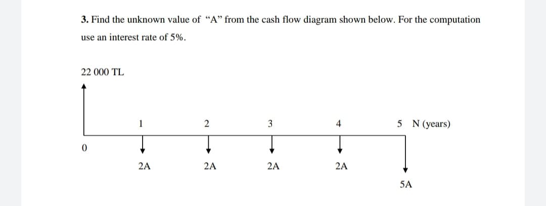 3. Find the unknown value of “A" from the cash flow diagram shown below. For the computation
use an interest rate of 5%.
22 000 TL
1
3
4
5 N (years)
2A
2A
2A
2A
5A
