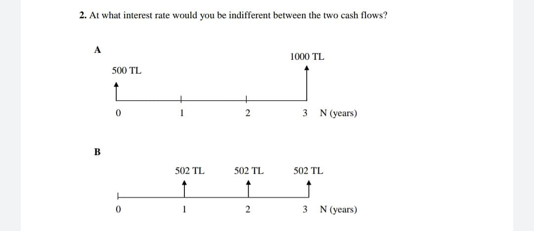 2. At what interest rate would you be indifferent between the two cash flows?
A
1000 TL
500 TL
1
3
N (years)
B
502 TL
502 TL
502 TL
1
2
3
N (years)
