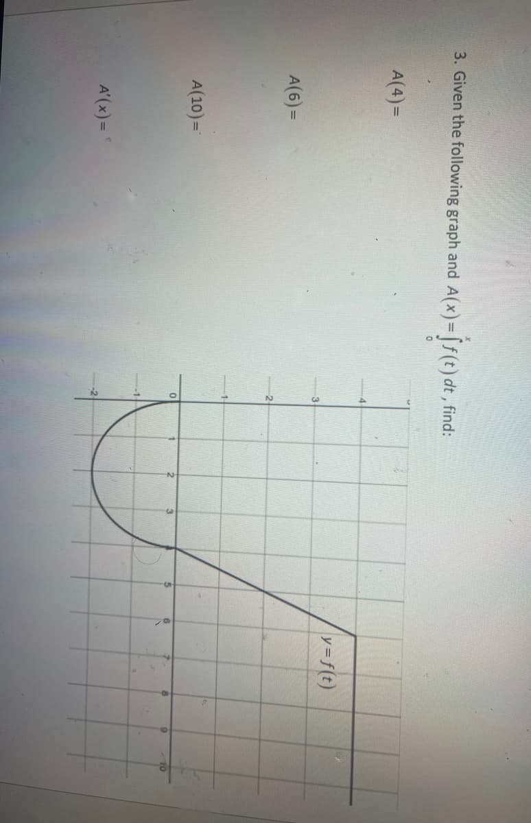 3. Given the following graph and A(x)= [f(t) dt, find:
A(4)=
y=f(t)
3
A(6)=
A(10)=
11
13
8.
TO
-1.
A'(x) =
-2
