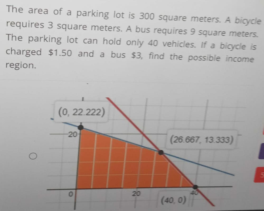 The area of a parking lot is 300 square meters. A bicycle
requires 3 square meters. A bus requires 9 square meters.
The parking lot can hold only 40 vehicles. If a bicycle is
charged $1.50 and a bus $3, find the possible income
region.
(0, 22.222)
-20어
(26.667, 13.333)
20
(40, 0)
