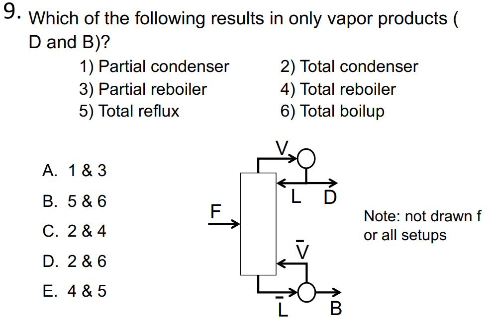 9.
Which of the following results in only vapor products (
D and B)?
1) Partial condenser
3) Partial reboiler
5) Total reflux
A. 1 & 3
B. 5 & 6
C. 2 & 4
D. 2 & 6
E. 4 & 5
F
2) Total condenser
4) Total reboiler
6) Total boilup
L
D
B
Note: not drawn f
or all setups