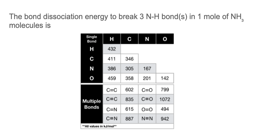 The bond dissociation energy to break 3 N-H bond(s) in 1 mole of NH,
molecules is
Single
H
с
N
Bond
н
432
411
346
N
386
305
167
459
358
201
142
C=C
602
C=O
799
C=C 835 C=O 1072
Multiple
Bonds C=N
615
O=0
494
C=N
887
N=N
942
"All values in kJ/mol".
