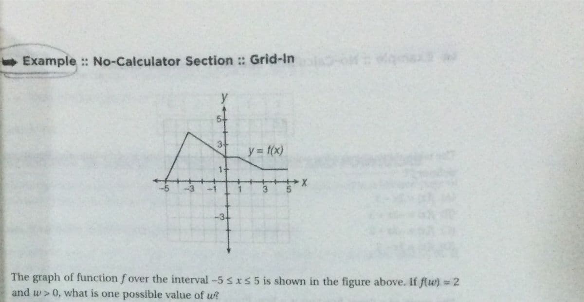 Example :: No-Calculator Section :: Grid-in
y
34
y = 1(x)
1+
The graph of function f over the interval -5 SI55 is shown in the figure above. if flu) = 2
and w > 0, what is one possible value of w?
%3D
