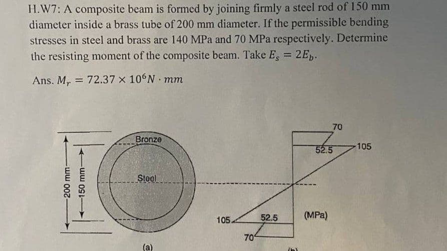 H.W7: A composite beam is formed by joining firmly a steel rod of 150 mm
diameter inside a brass tube of 200 mm diameter. If the permissible bending
stresses in steel and brass are 140 MPa and 70 MPa respectively. Determine
the resisting moment of the composite beam. Take E, = 2Eb.
mm
Ans. M, 72.37 x 10°N
=
200 mm-
150 mm-
Bronze
Steel
(a)
105.
70
52.5
70
52.5
(MPa)
105