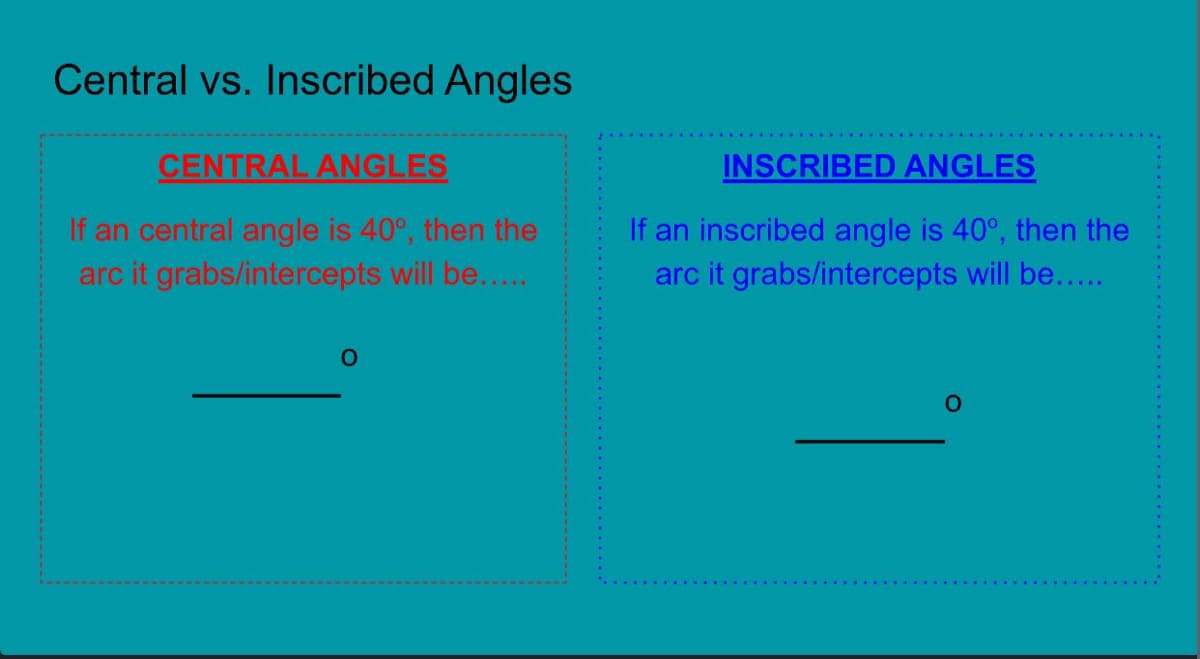 Central vs. Inscribed Angles
CENTRAL ANGLES
If an central angle is 40°, then the
arc it grabs/intercepts will be.....
O
INSCRIBED ANGLES
If an inscribed angle is 40°, then the
arc it grabs/intercepts will be.....
O