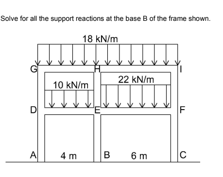Solve for all the support reactions at the base B of the frame shown.
D
Al
18 kN/m
10 kN/m
↓
4 m
22 kN/m
B 6 m
||
F
C
