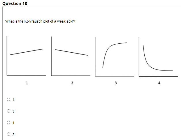 Question 18
What is the Kohlrausch plot of a weak acid?
3
4
3
1
O 2
2.
