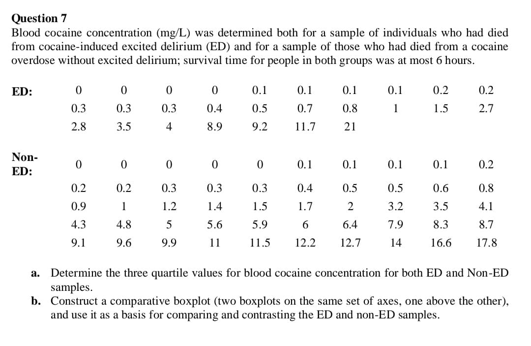 Question 7
Blood cocaine concentration (mg/L) was determined both for a sample of individuals who had died
from cocaine-induced excited delirium (ED) and for a sample of those who had died from a cocaine
overdose without excited delirium; survival time for people in both groups was at most 6 hours.
ED:
0.1
0.1
0.1
0.1
0.2
0.2
0.3
0.3
0.3
0.4
0.5
0.7
0.8
1
1.5
2.7
2.8
3.5
4
8.9
9.2
11.7
21
Non-
0.1
0.1
0.1
0.1
0.2
ED:
0.2
0.2
0.3
0.3
0.3
0.4
0.5
0.5
0.6
0.8
0.9
1
1.2
1.4
1.5
1.7
2
3.2
3.5
4.1
4.3
4.8
5.6
5.9
6.
6.4
7.9
8.3
8.7
9.1
9.6
9.9
11
11.5
12.2
12.7
14
16.6
17.8
Determine the three quartile values for blood cocaine concentration for both ED and Non-ED
samples.
b. Construct a comparative boxplot (two boxplots on the same set of axes, one above the other),
and use it as a basis for comparing and contrasting the ED and non-ED samples.
а.

