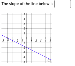 The slope of the line below is
-5 4 2 -1. i 2 3 4 5
