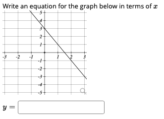 Write an equation for the graph below in terms of r
to
-2
-1
-2
y =
