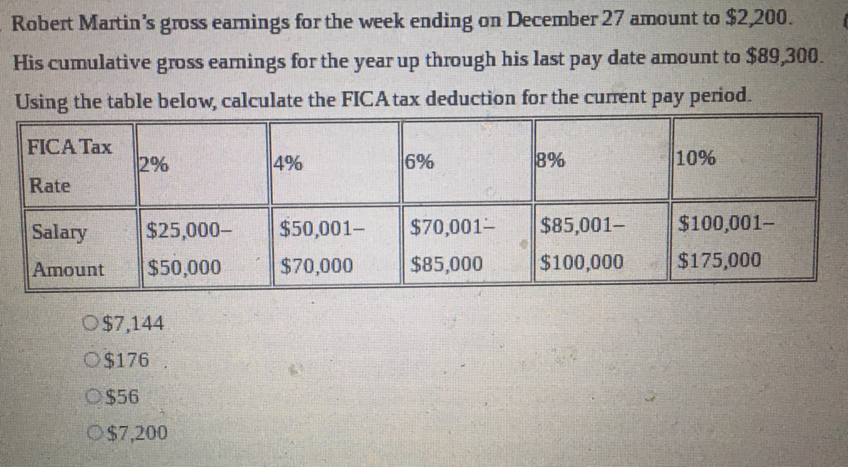 Robert Martin's gross earnings for the week ending on December 27 amount to $2,200.
His cumulative gross earnings for the year up through his last pay date amount to $89,300.
Using the table below, calculate the FICA tax deduction for the current pay period.
FICA Tax
2%
4%
6%
8%
10%
Rate
Salary
$25,000-
$50,001-
$70,001-
$85,001-
$100,001-
Amount
$50,000
$70,000
$85,000
$100,000
$175,000
OS7,144
O$176
O$56
OS7,200
