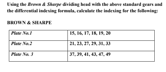 Using the Brown & Sharpe dividing head with the above standard gears and
the differential indexing formula, calculate the indexing for the following:
BROWN & SHARPE
Plate No.1
15, 16, 17, 18, 19, 20
Plate No.2
21, 23, 27, 29, 31, 33
Plate No. 3
37, 39, 41, 43, 47, 49
