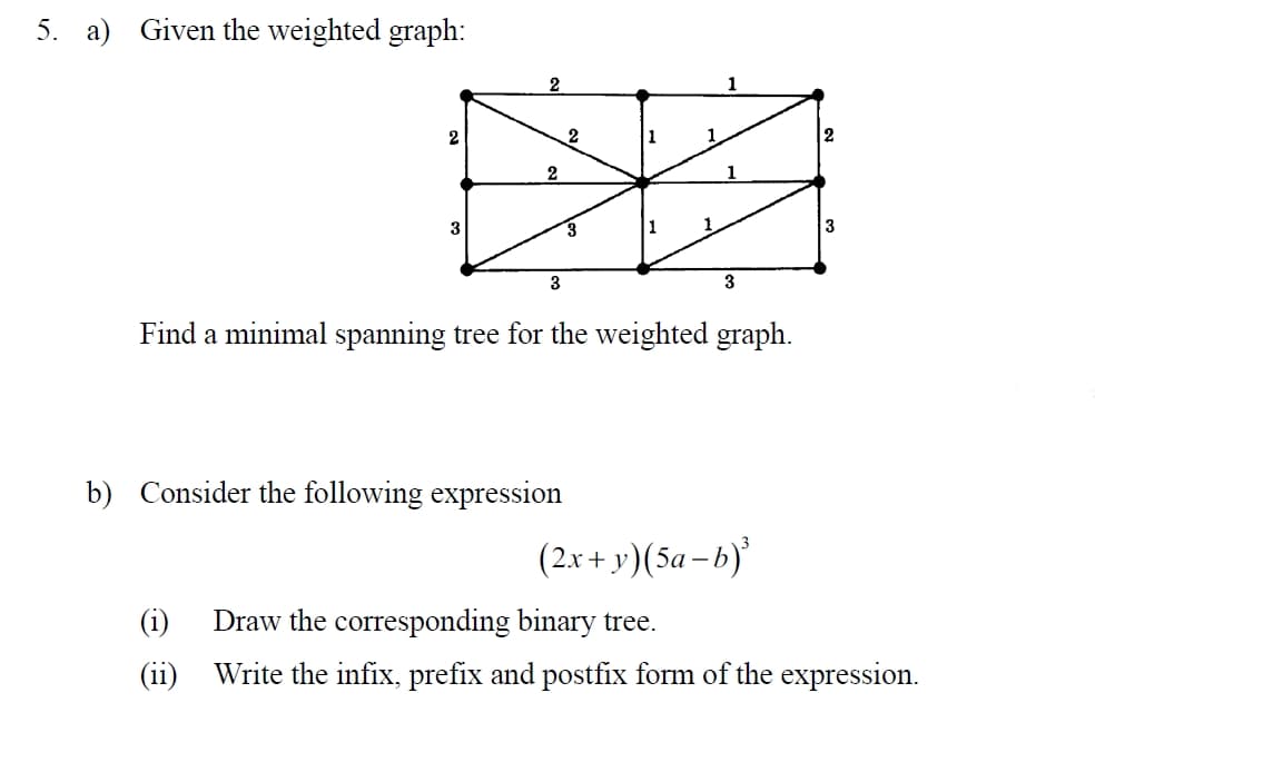 5. a) Given the weighted graph:
2
3
2
2
3
2
b) Consider the following expression
3
1
1
3
Find a minimal spanning tree for the weighted graph.
(2x+y)(5a-b)³
2
3
(1) Draw the corresponding binary tree.
(ii) Write the infix, prefix and postfix form of the expression.
