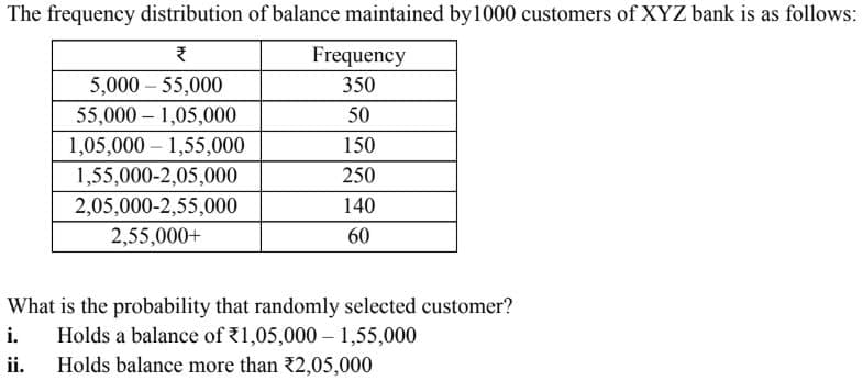 The frequency distribution of balance maintained by1000 customers of XYZ bank is as follows:
Frequency
5,000 – 55,000
350
55,000 – 1,05,000
50
1,05,000 – 1,55,000
150
1,55,000-2,05,000
250
2,05,000-2,55,000
140
2,55,000+
60
What is the probability that randomly selected customer?
Holds a balance of 1,05,000 – 1,55,000
i.
ii.
Holds balance more than 32,05,000
